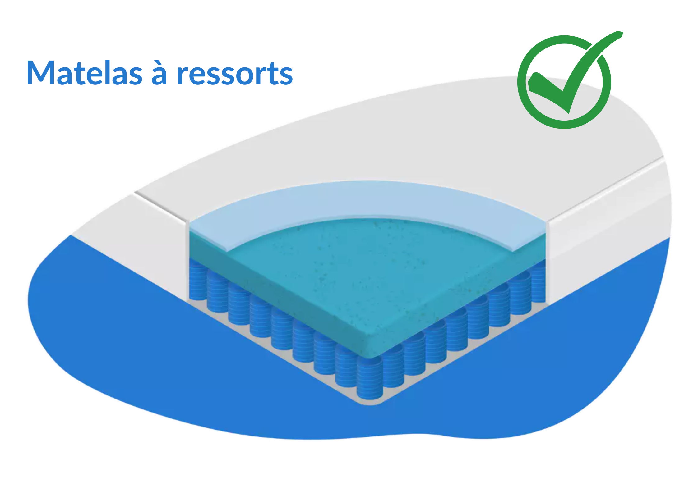 matelas ressort lit boxspring